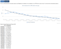 Regression Trending Lines In WebSpeed.png